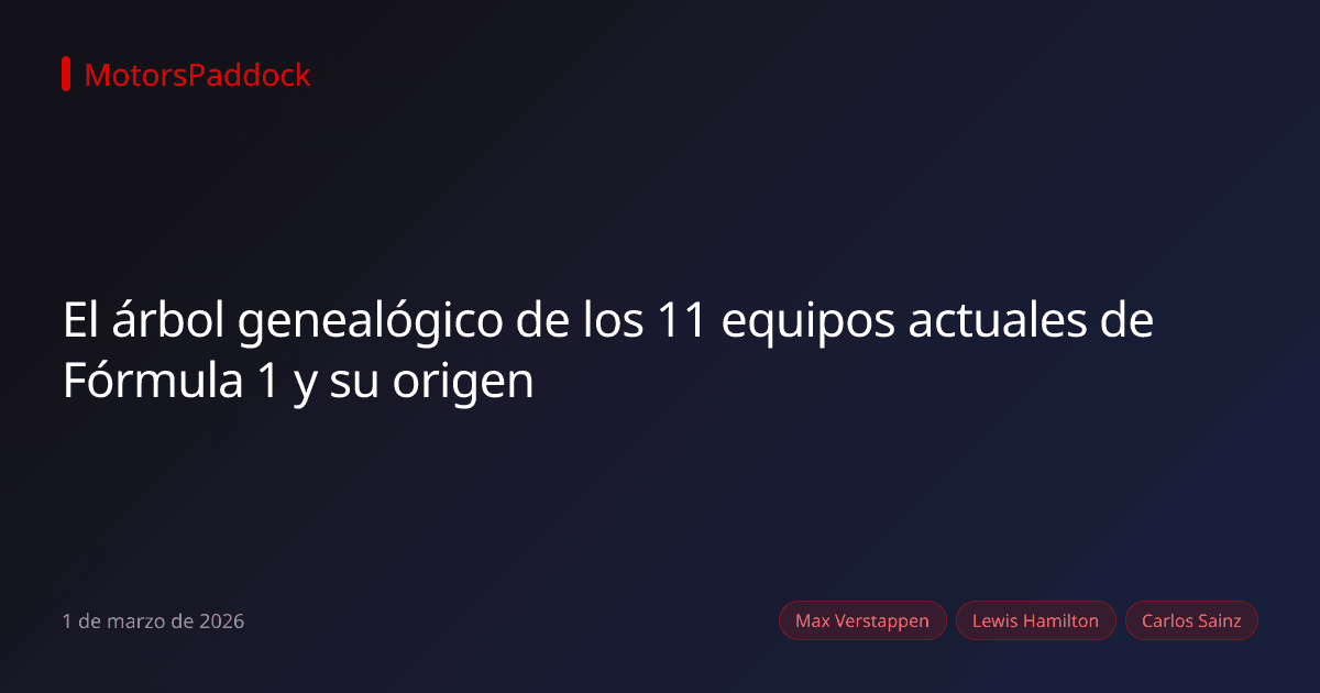El árbol genealógico de los 11 equipos actuales de Fórmula 1 y su origen