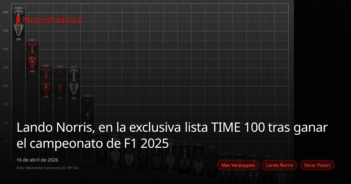 Lando Norris, en la exclusiva lista TIME 100 tras ganar el campeonato de F1 2025