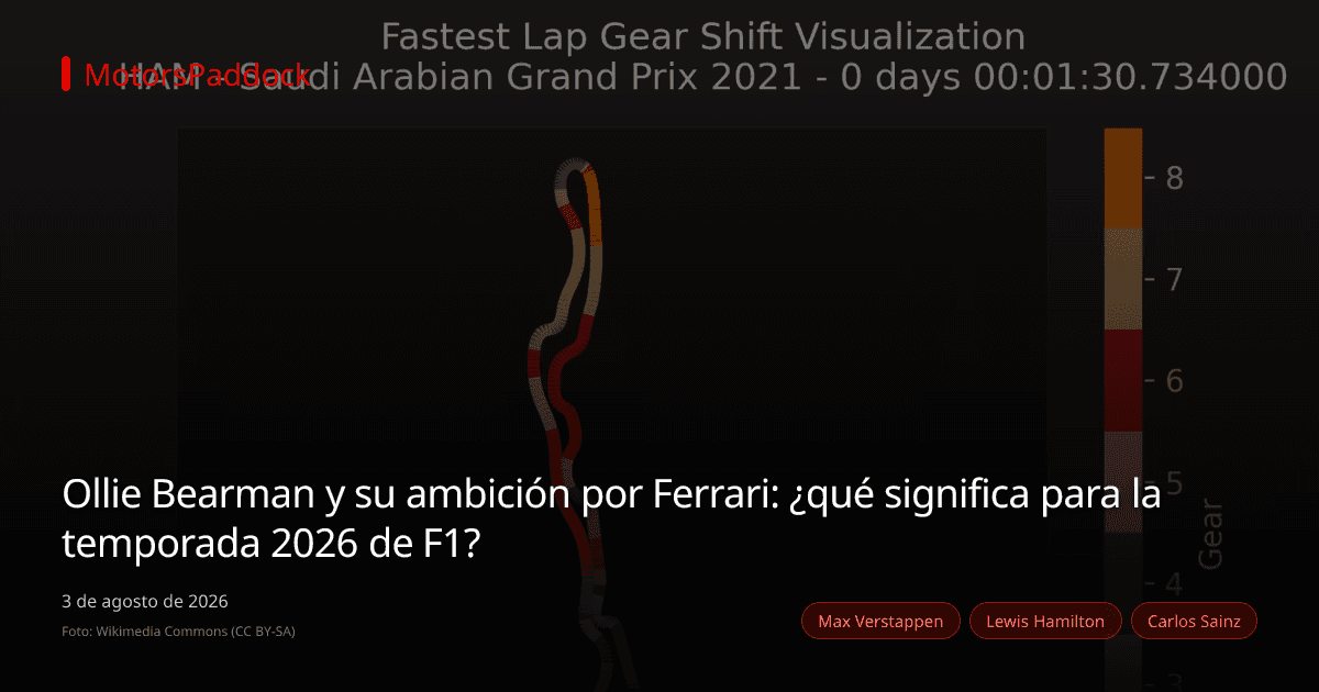 Ollie Bearman y su ambición por Ferrari: ¿qué significa para la temporada 2026 de F1?