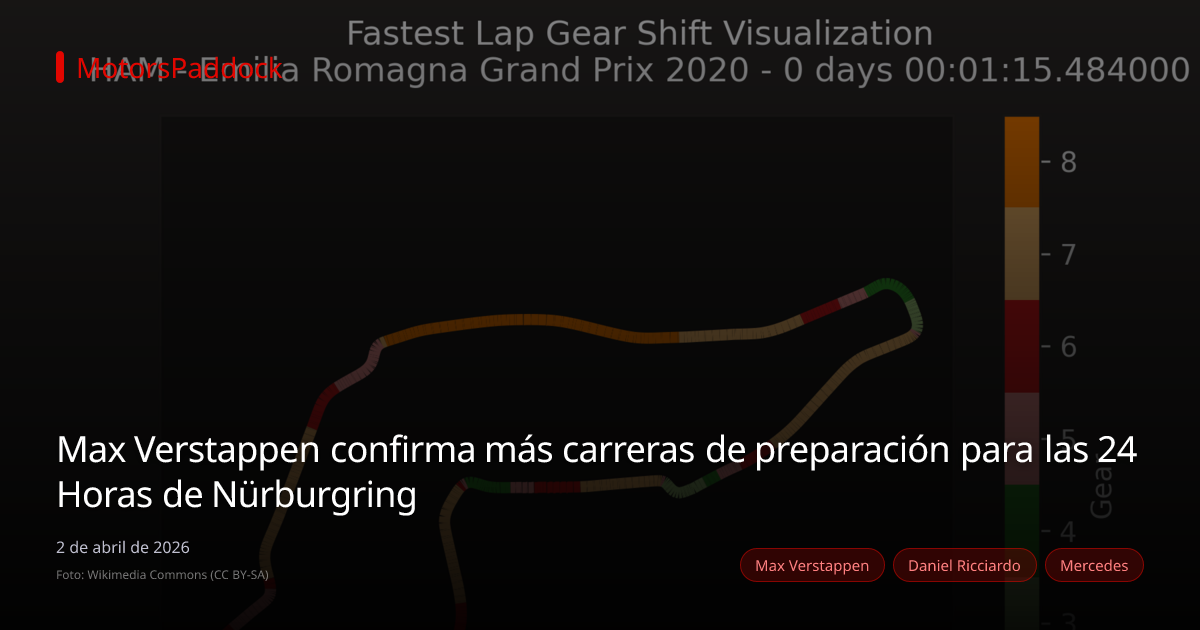 Max Verstappen confirma más carreras de preparación para las 24 Horas de Nürburgring